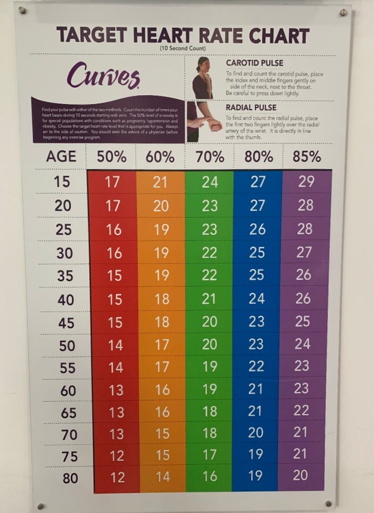 Target Heart Rate Chart