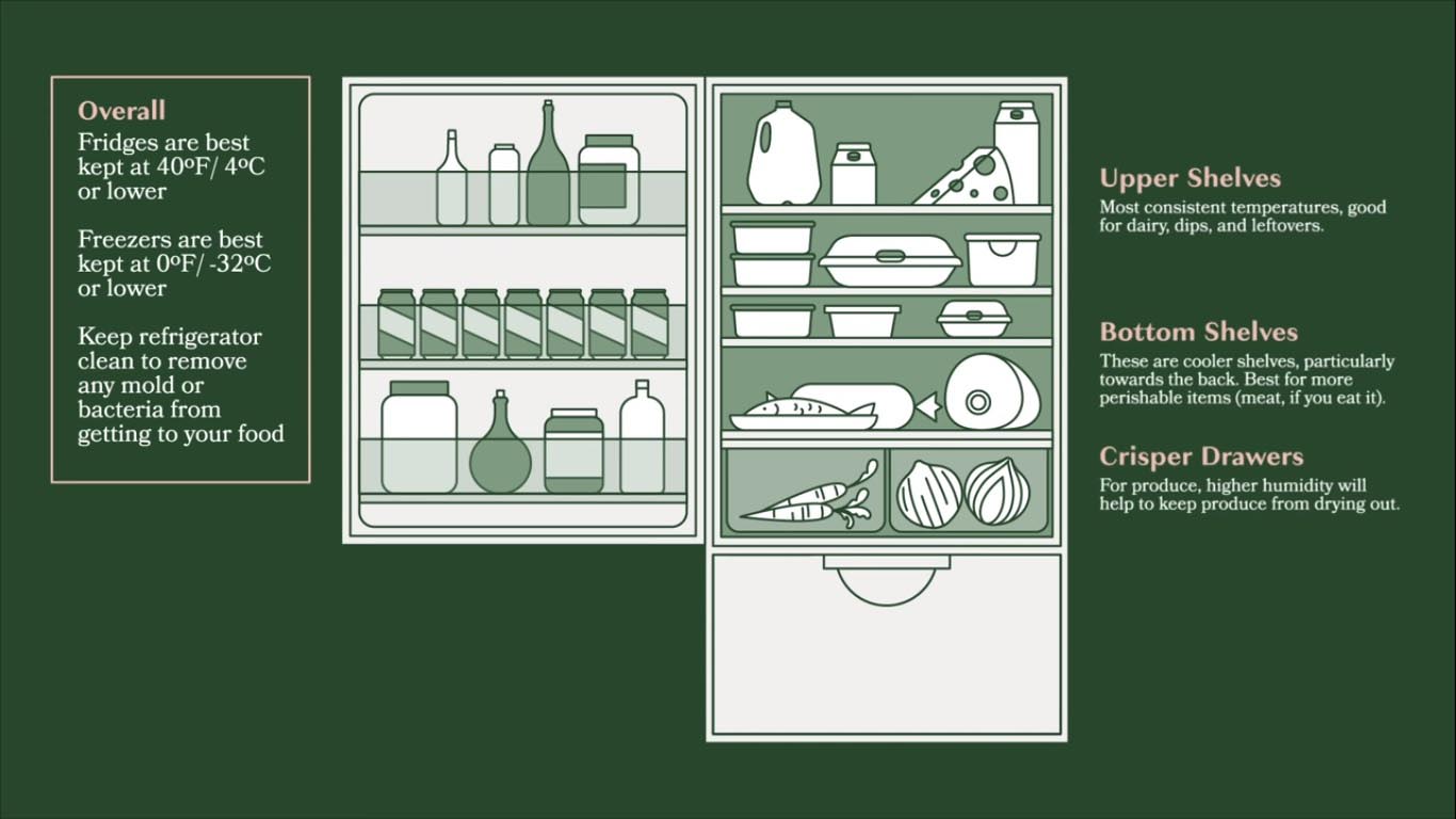 Refrigerator Map